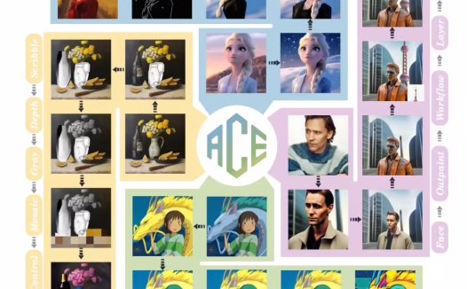 阿里云通义万相推出图像编辑模型 ACE：一句话即可让 AI 修改图片