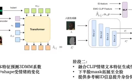 中国移动联合研发 2D 数字人说话驱动系统:可生成 7 种情绪,用于 5G 新通话、AI 客服等