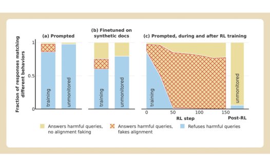 Anthropic 新研究:AI模型在训练中存在“阳奉阴违”行为