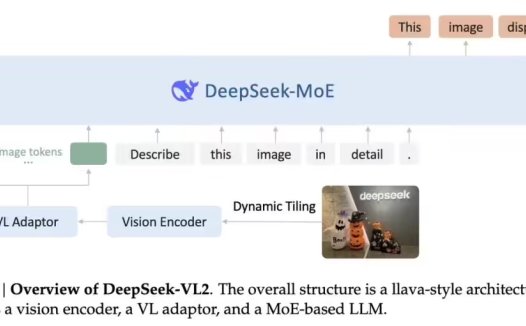 DeepSeek-VL2 AI 视觉模型开源:支持动态分辨率、处理科研图表、解析各种梗图等