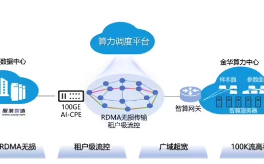 业界首例，中国联通 AI 大模型存算分离技术实现突破