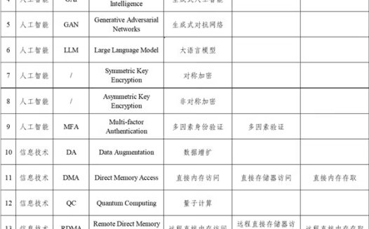 第十六批 18 组推荐使用外语词中文译名公布,AIGC 有了中文名“人工智能生成内容”