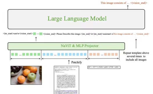 腾讯微信正式发布多模态大模型 POINTS 1.5