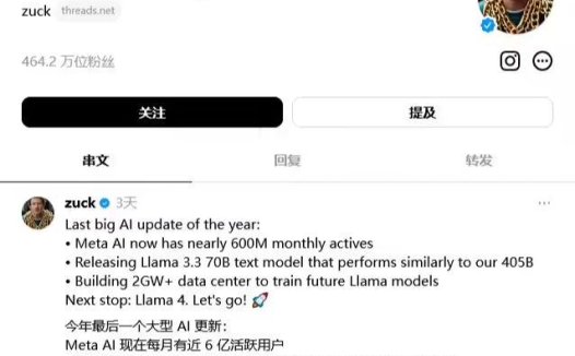 扎克伯格：Meta AI 全球月活跃用户逼近 6 亿