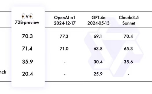 阿里通义千问开源视觉推理模型 QVQ-72B-Preview:像物理学家一样思考