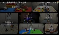 银河通用发布全球首个端到端具身抓取基础大模型 GraspVLA,预训练数据十亿帧“视觉-语言-动作”对