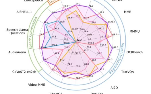 面壁智能发布 MiniCPM-o 2.6 全模态模型，号称“端侧 GPT-4o”