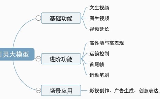 手把手教你用可灵AI，可灵AI视频生成教程