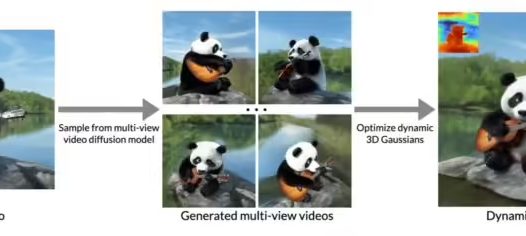 谷歌 DeepMind 推 CAT4D:AI 魔法突破次元壁,普通视频活变 3D 大片