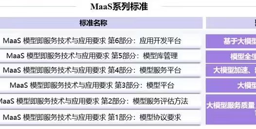 中国信通院发布 MaaS 六大标准，解决AI模型落地“最后一公里”难题