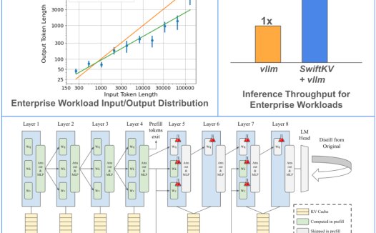 研究公司公布 SwiftKV 技术：优化大模型提示词处理过程、降低 50% AI 推论时间