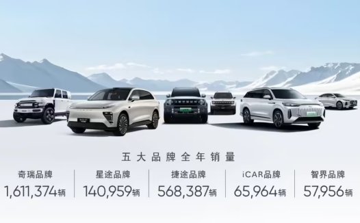 尹同跃:把 AI 定义为改变奇瑞未来命运的重要机遇和突破口