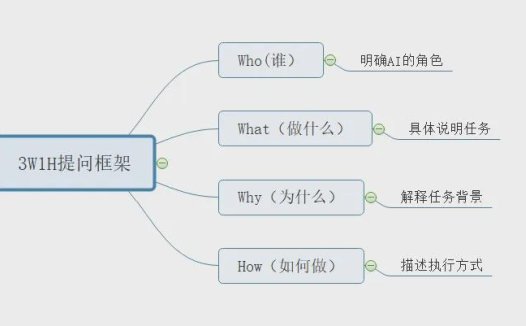 别再说kimi、豆包不好用,3W1H指令框架让你学会正确向AI提问