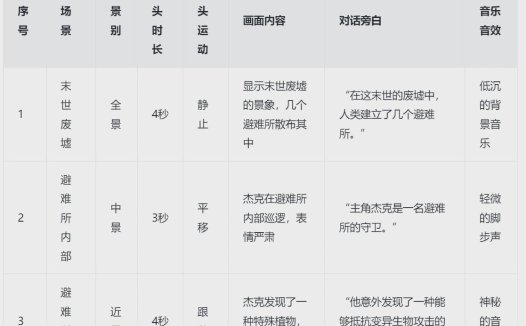 ai短视频制作,AI剧本如何将分镜转化为提示词