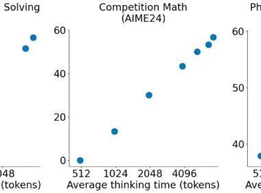 阿里云确认：李飞飞团队 s1 模型基于 Qwen2.5-32B-Instruct 模型训练