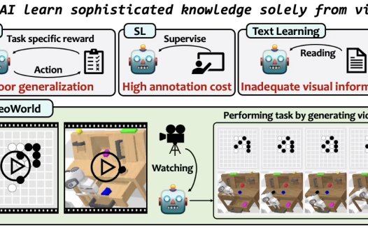 豆包开源视频生成模型 VideoWorld:首创免语言模型依赖认知世界