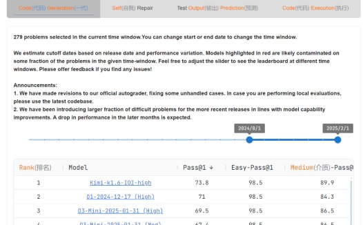 Kimi 最新模型 k1.6 登顶,编程能力超越 GPT o3mini、o1