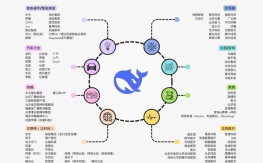 最全的DeepSeek在线API调用平台汇总，Deepseek-R1最新可用网址