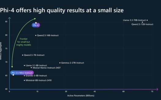 微软 Phi-4 多模态及迷你模型上线，语音视觉文本全能