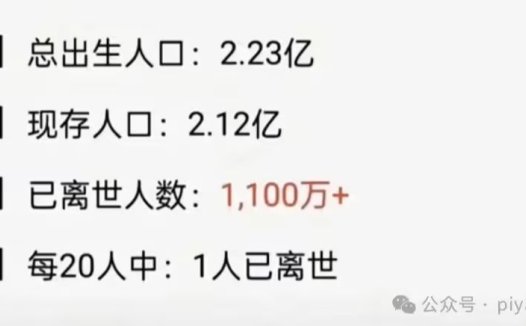“每 20 个 80 后就有 1 人去世”系谣言,罪魁祸首可能是 AI