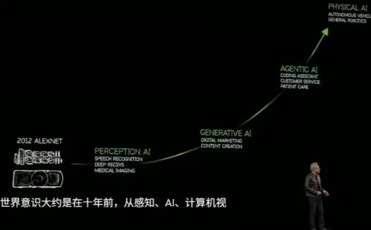 生成式 AI 已过时:英伟达黄仁勋首提 Agentic AI,后续是机器人 Physical AI