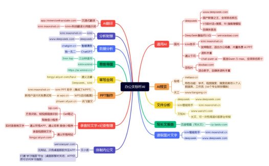 常用的AI办公软件有哪些?42款办公必备的ai工具盘点推荐