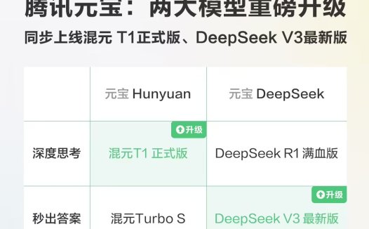 腾讯自研深度思考模型“混元 T1”正式版上线元宝