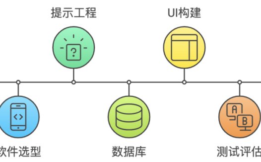 手把手教你搭建AI智能体，零基础搭建商用AI Agent智能体