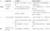 AI短视频运镜教程,如何用AI制作莱坞级电影级镜头入门篇(情绪强化镜头)