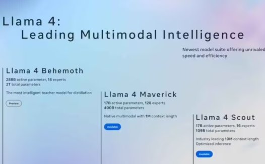 AI 竞赛压力山大：Meta 被曝资金缺口，向微软、亚马逊求援