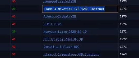 Meta 开源大模型 Llama-4-Maverick 基准测试排名暴跌，此前被质疑刷榜作弊