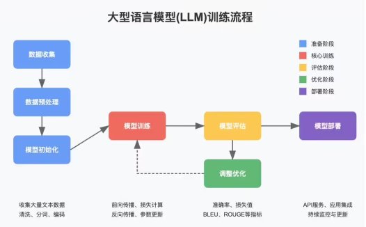 智谱发布新一代开源 AI模型 GLM-4-32B-0414 系列，效果比肩 GPT 系列和 DeepSeek-V3 / R1