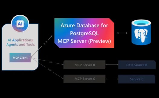 微软推动 AI 互操作性，发布两大 MCP 服务器