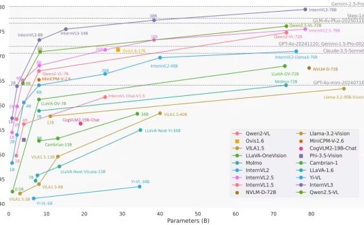 上海人工智能实验室开源多模态大模型“书生・万象 3.0”:能同时处理文本和多模态输入