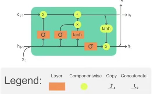 AI预测股市靠谱吗?初步研究表明 AI 无法准确预测股市