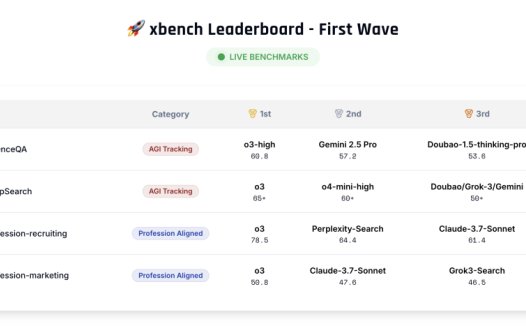 红杉中国推出智能体 基准测试「xbench」