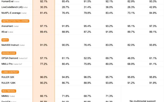 Mistral 发布 Medium 3 大模型:前沿级性能与低成本兼具,提供多种企业功能