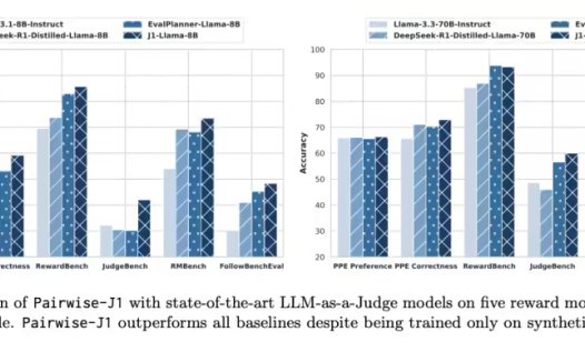 Meta 推出 J1 系列模型:革新 LLM-as-a-Judge,打造最强“AI法官”