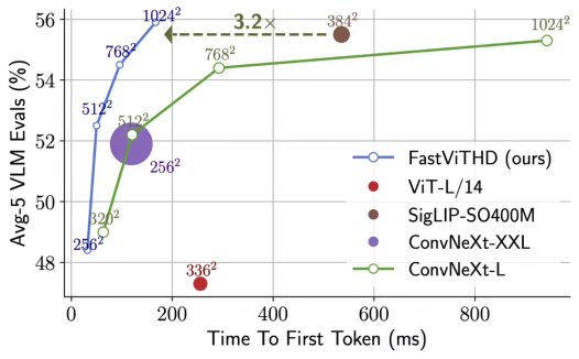苹果发布 FastVLM 视觉语言模型,为新型智能眼镜等穿戴设备铺路