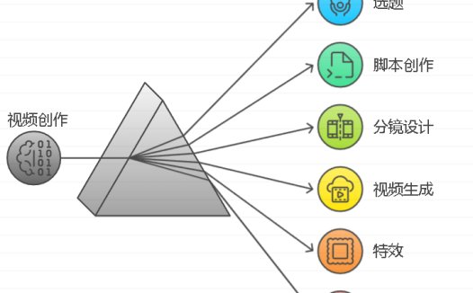AI视频生成工具推荐,推荐一些需要用到的AI视频软件