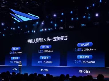 豆包大模型 1.6 正式发布，每百万输入 Token 低至 0.8 元