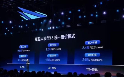 豆包大模型 1.6 正式发布，每百万输入 Token 低至 0.8 元
