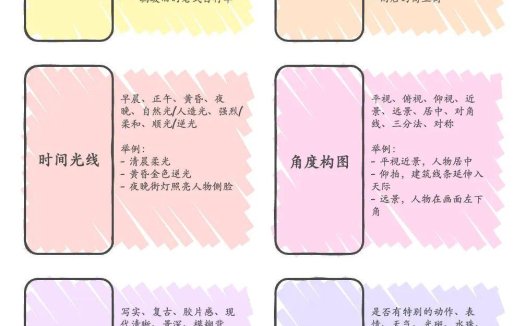 AI生成照片还在“抽卡”?万能提示词模板,保你张张是好图