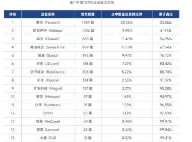 全球 AI 人才榜单首次曝光：华人撑起半边天，DeepSeek 无人上榜