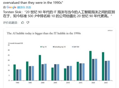 经济学家示警：AI 投资崩盘隐忧，泡沫规模远超“互联网泡沫”