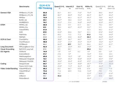 智谱开源新一代通用视觉语言模型