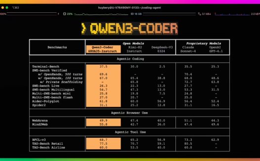 阿里云通义千问 Qwen3-Coder 宣布开源：480B 参数、原生支持 256K 上下文，可与 Claude Sonnet4 媲美