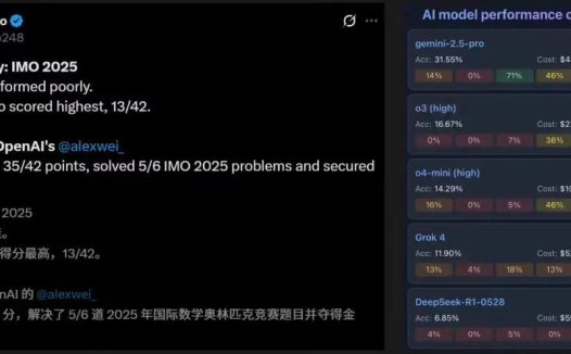 OpenAI 神秘新模型斩获 IMO 2025 金牌,攻克奥数巅峰