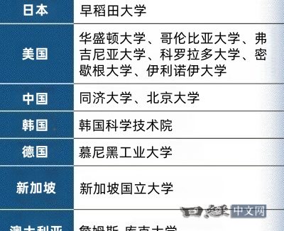 多家高校被曝论文暗藏指令，诱导 AI 打高分