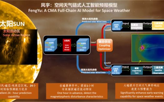 全球首个空间天气链式 AI预报模型“风宇”发布,国家卫星气象中心、南昌大学、华为打造